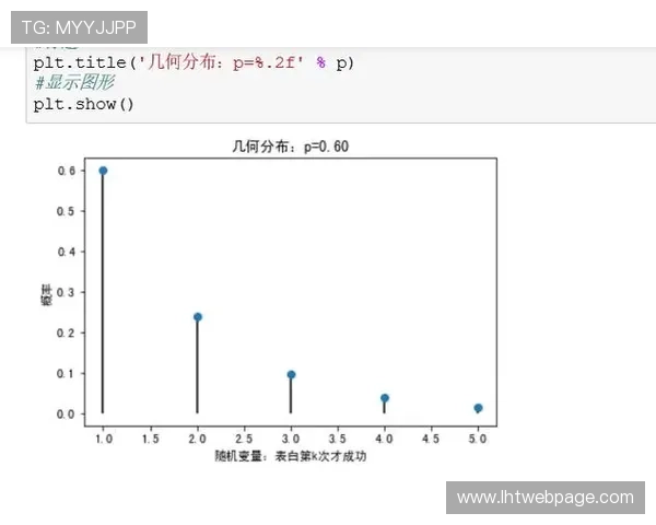 如何准确计算老虎机的中奖概率与概率分布 如何准确计算老虎机的中奖概率与概率分布