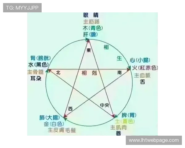 PP五行宝石 Megaways游戏特色介绍，五行宝石元素如何影响游戏结果与奖励机制