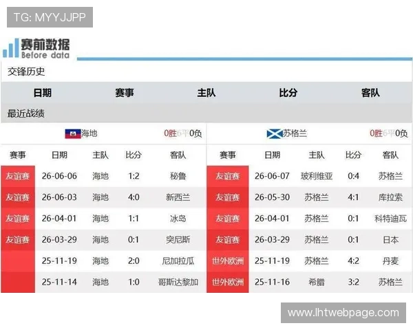 世界杯海地VS苏格兰比赛全方位观赛攻略：比赛时间、直播平台和精彩赛事预告